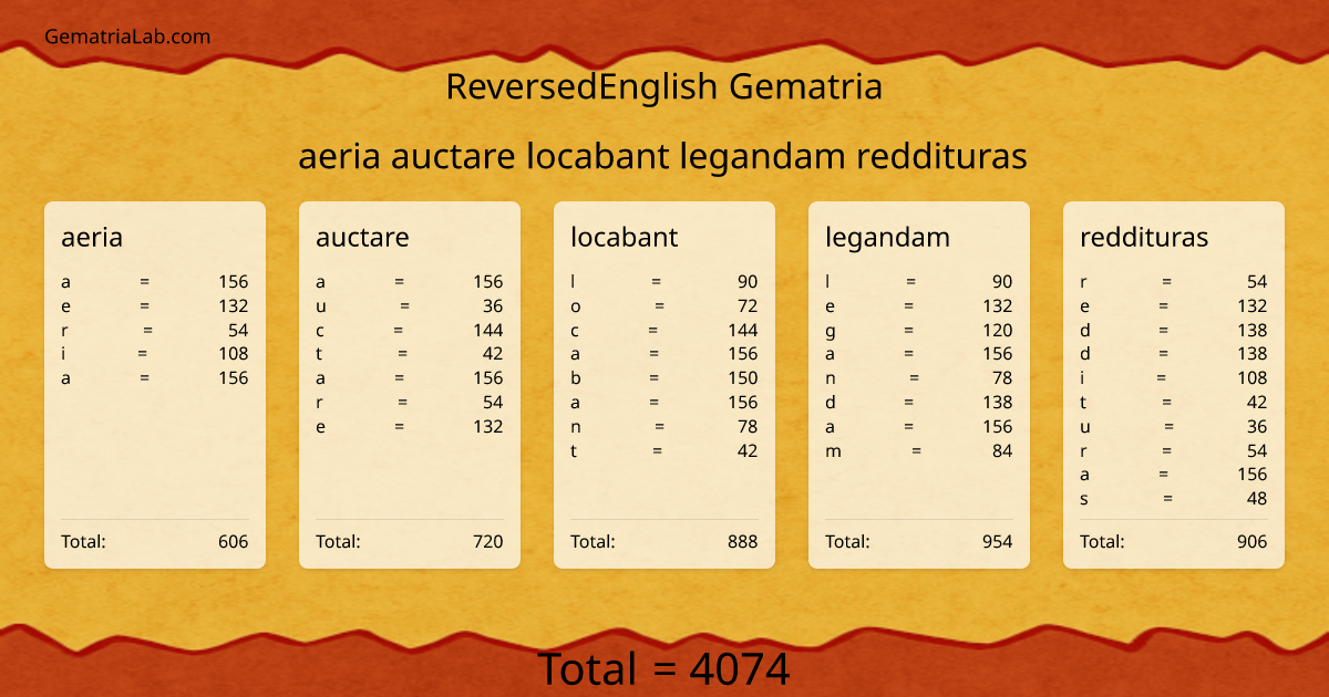 aeria auctare locabant legandam reddituras in reversedEnglish Gematria
